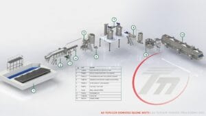 Aktitanyum End. Makina fabrika görünümü