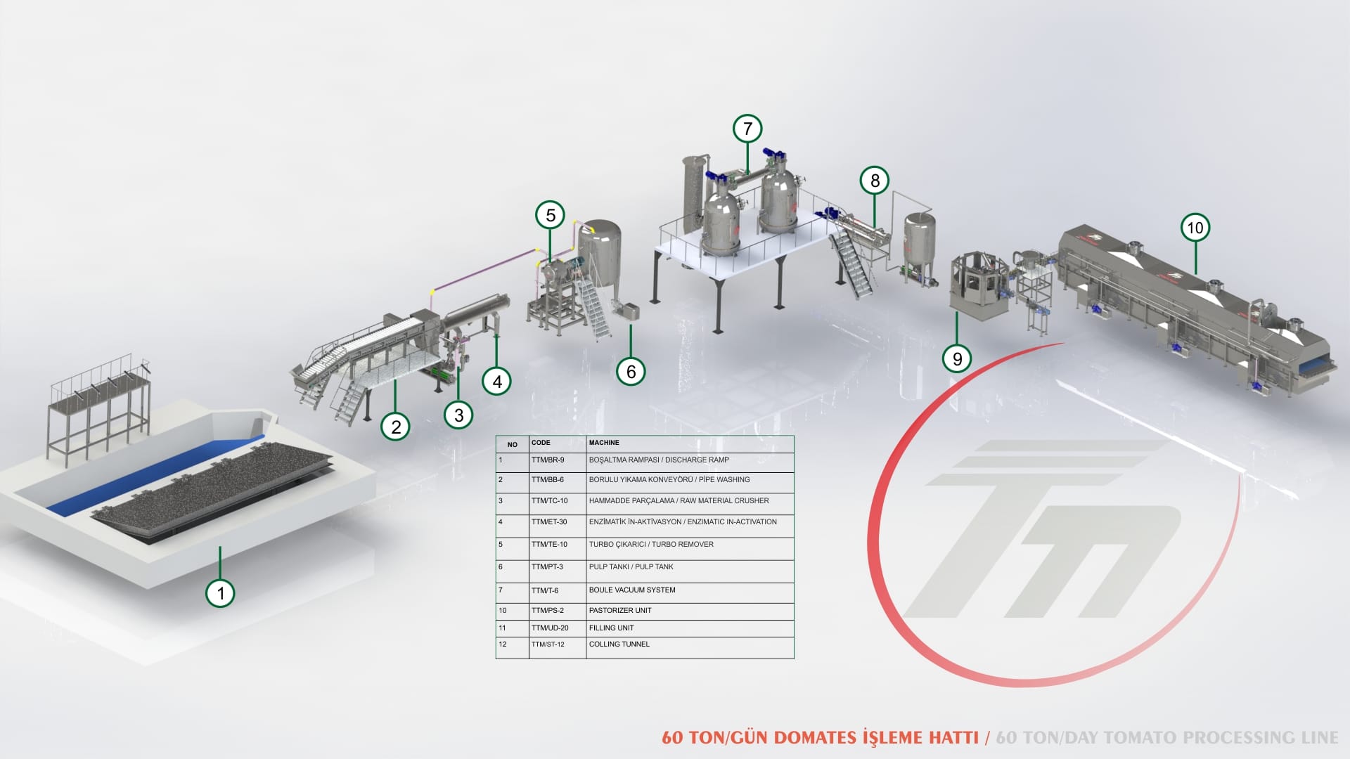 Salça Fabrikası Kurulumu: Karlı Bir Yatırım