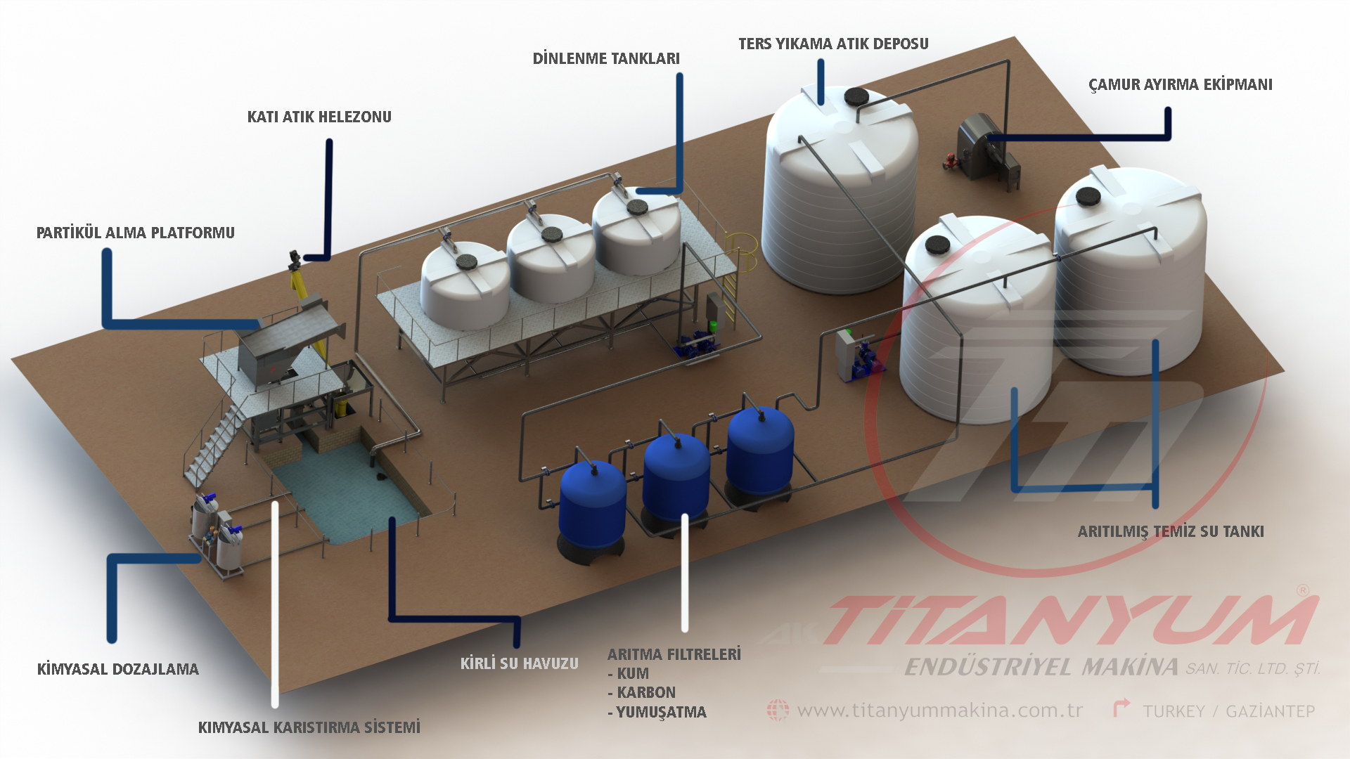 Domates Salça Fabrikası Kurulumu: Su Arıtma Önemi